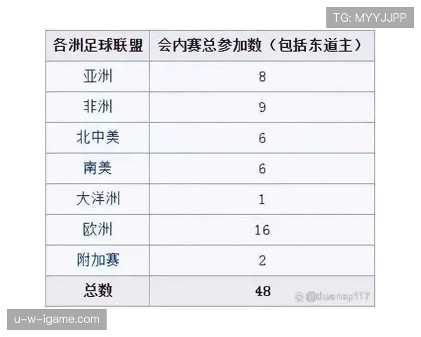 2026世界杯完整版积分排序规则